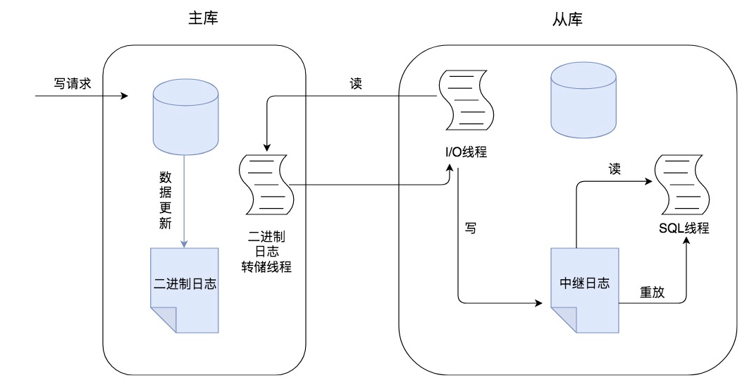 image-20210826171726917