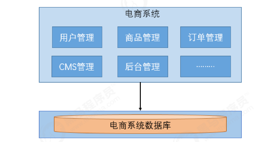 image-20220305122746432