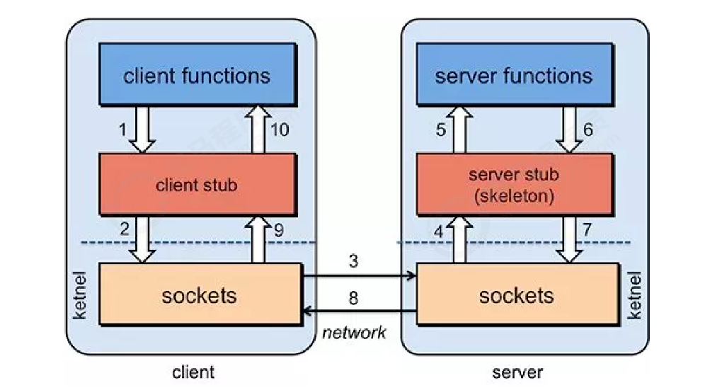 image-20220305125313808