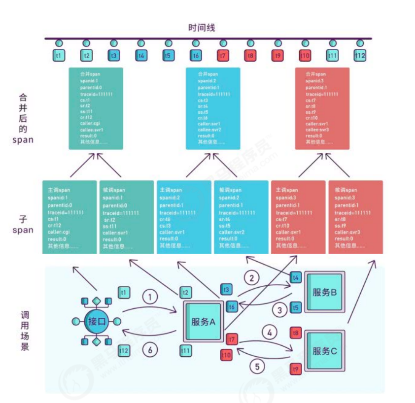 image-20220305135140571