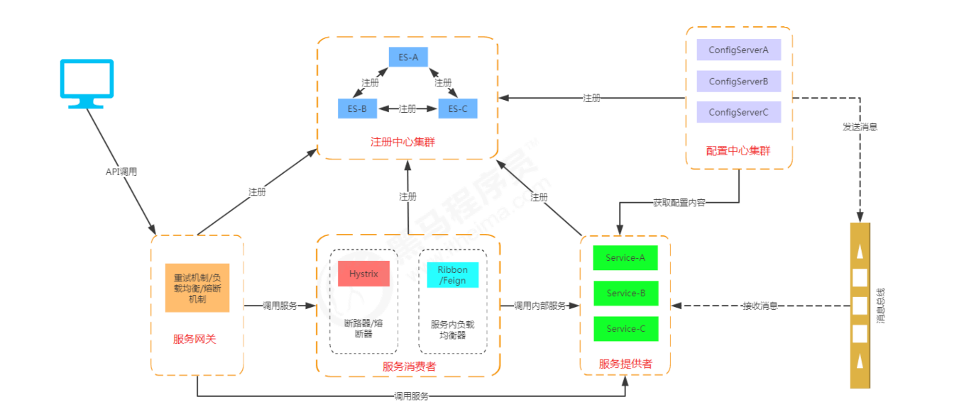 image-20220305135821561