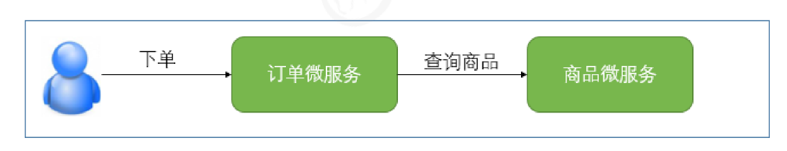 image-20220305140030795