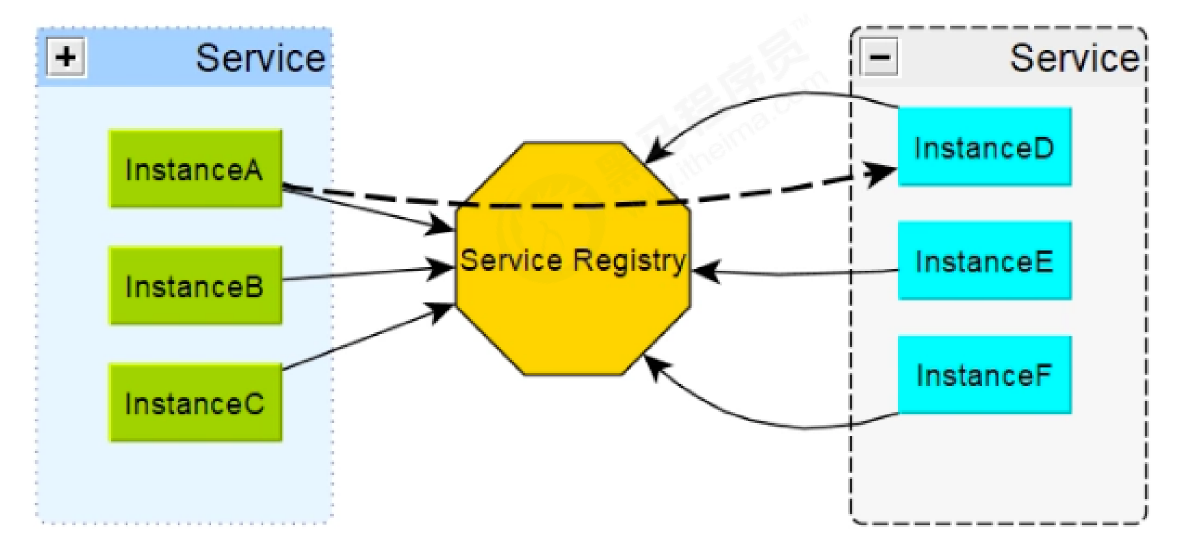 image-20220305141149112