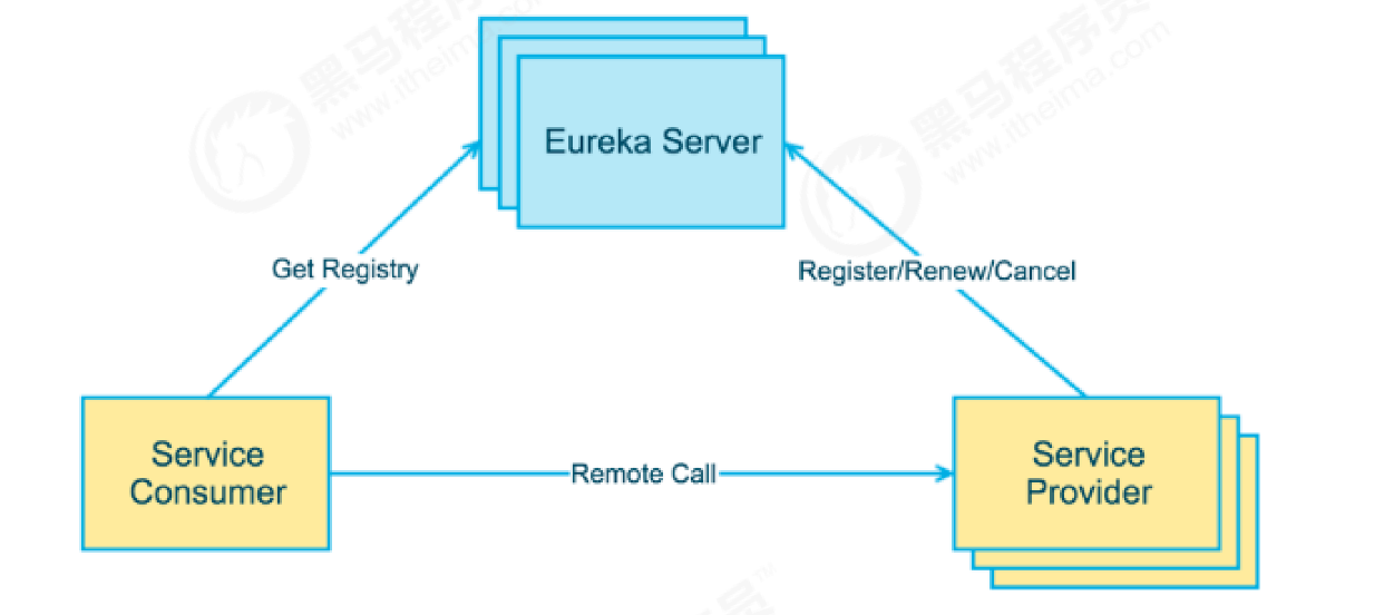 image-20220305142323042