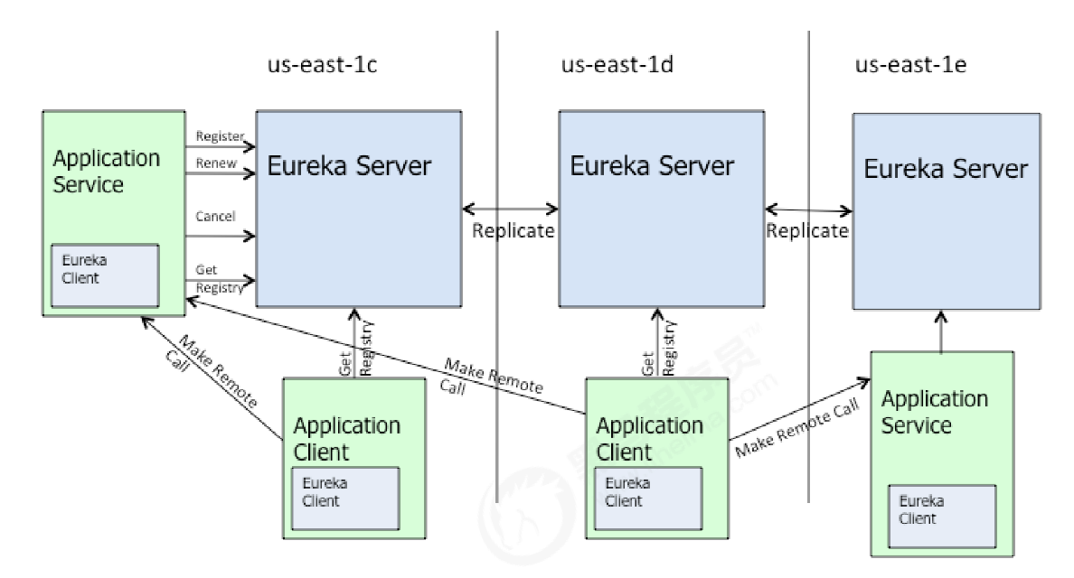 image-20220305142511012