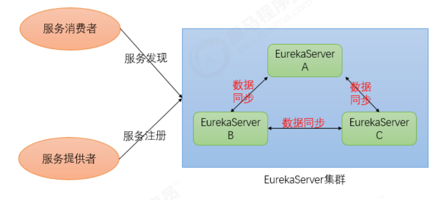 image-20220305143209177