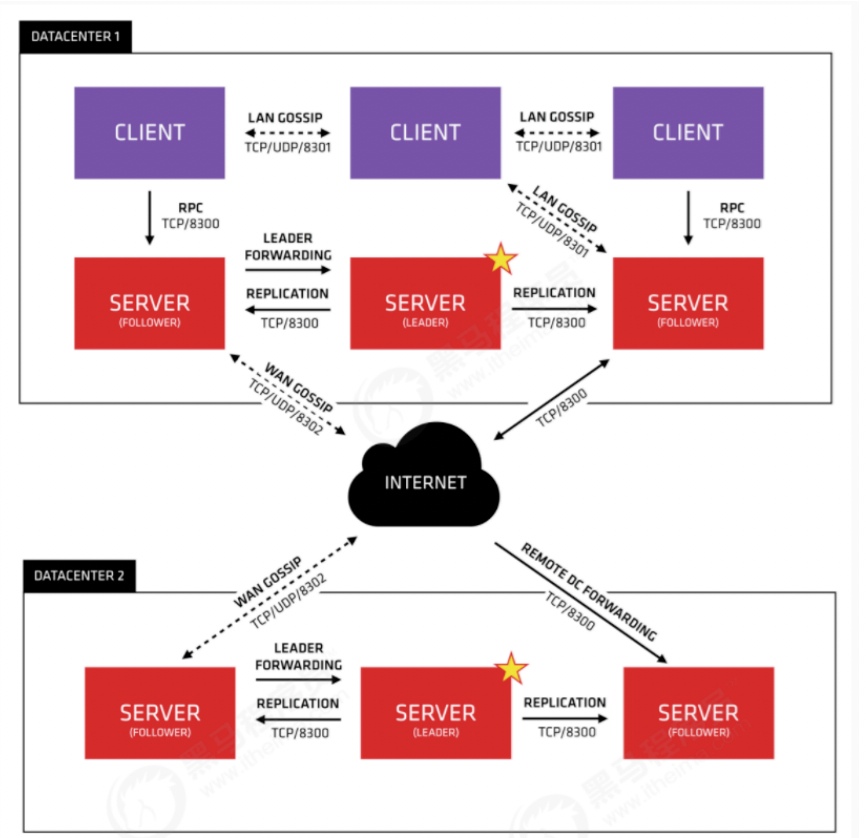 image-20220305151754439