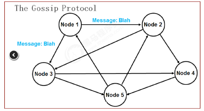 image-20220305151933867