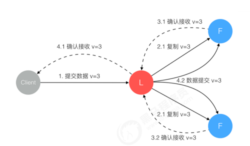 image-20220305151947974