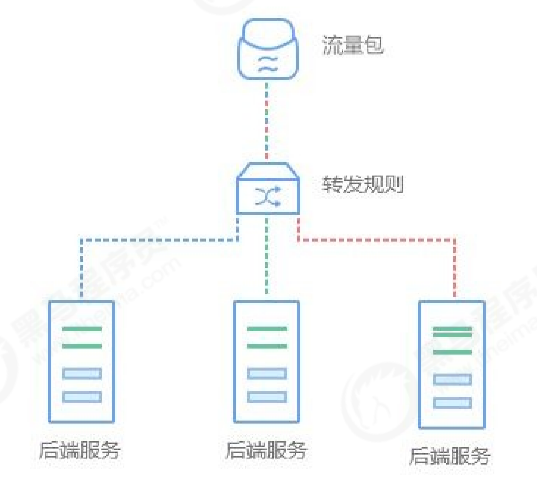 image-20220305155651378