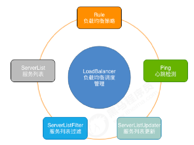 image-20220305160059580