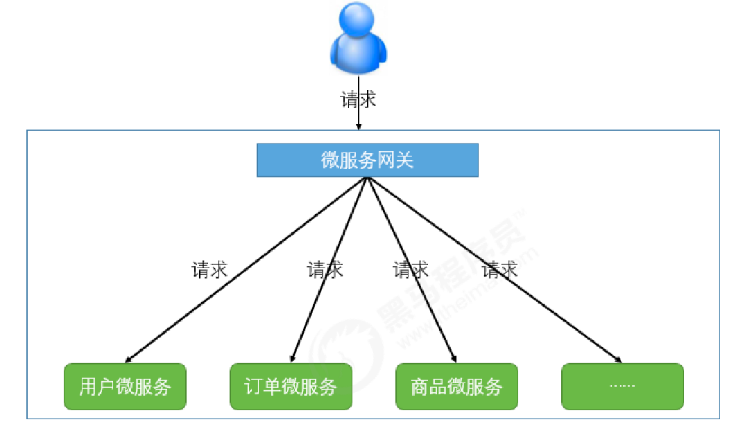 image-20220306103101124