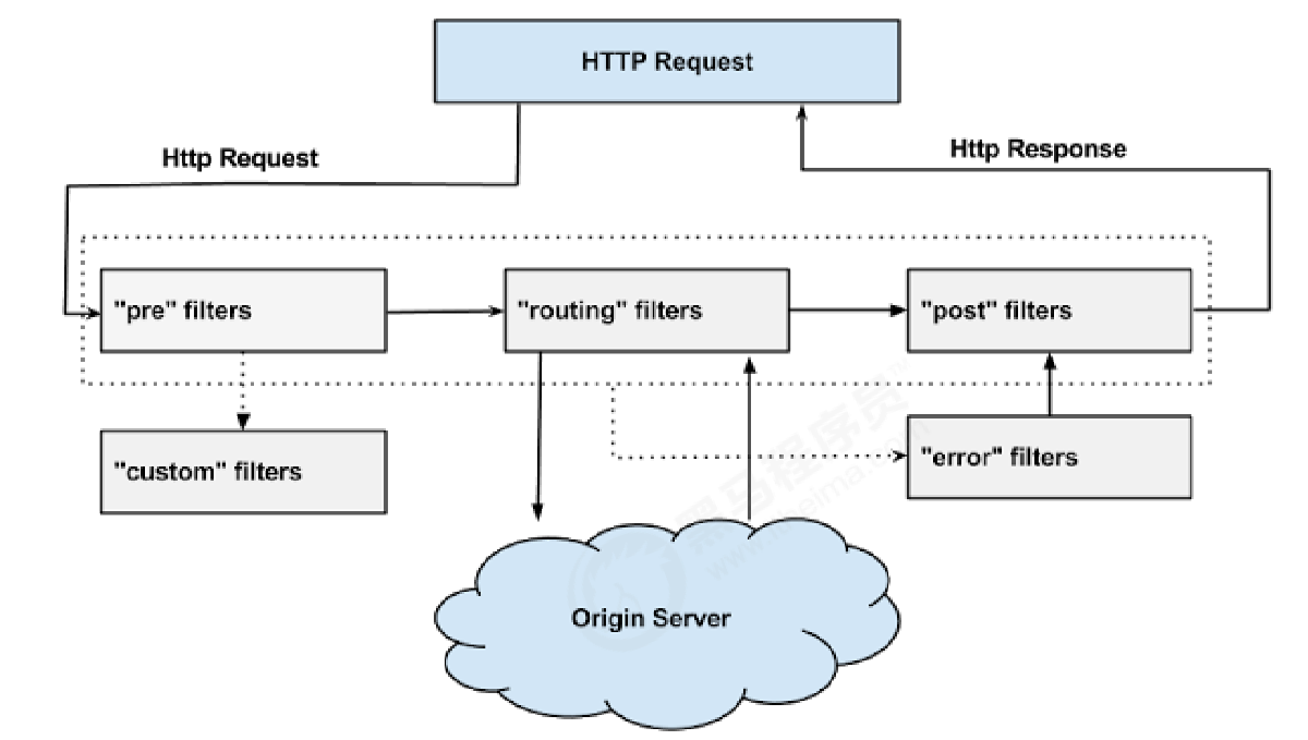 image-20220306105318290