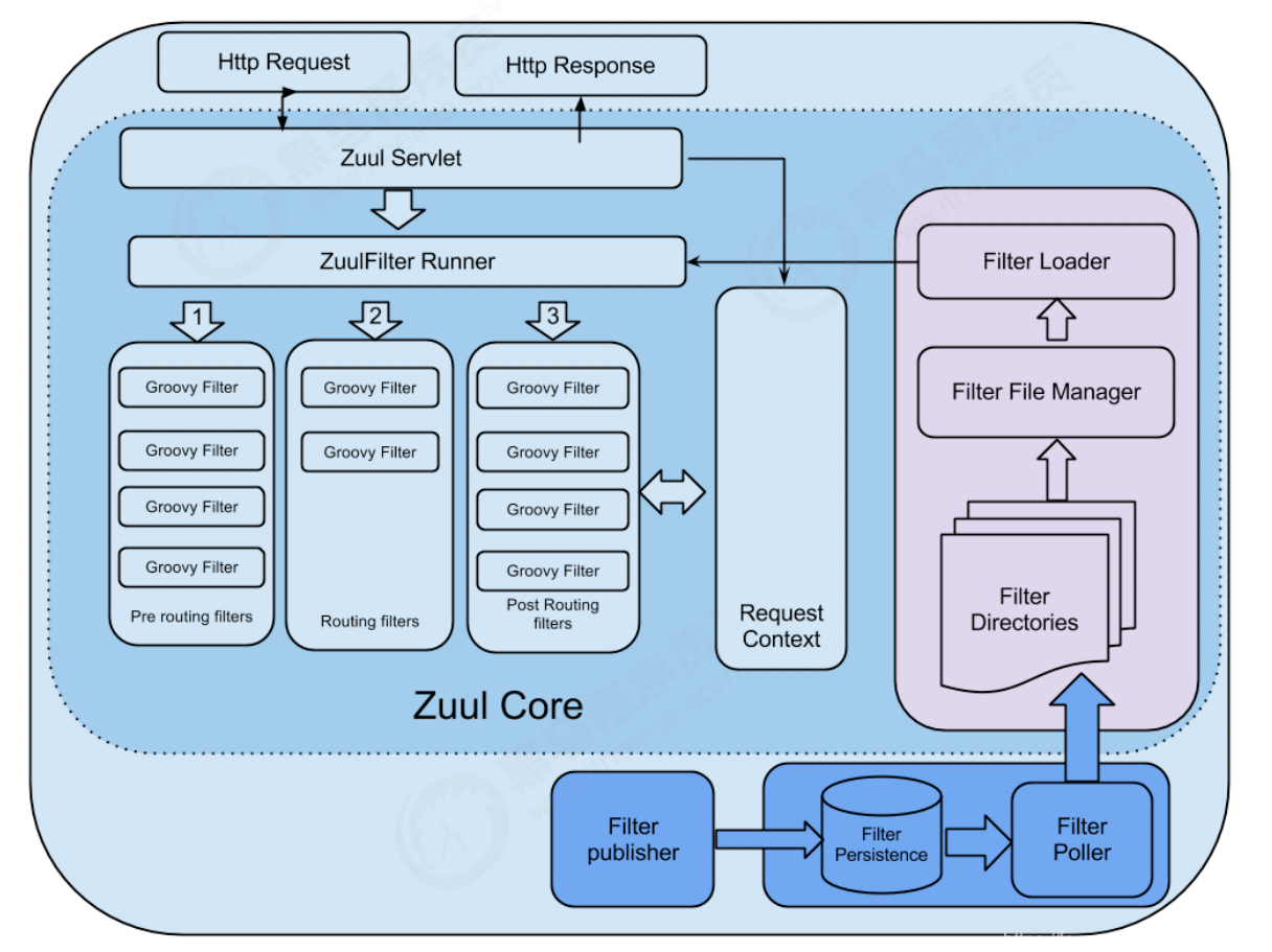 image-20220306112914362