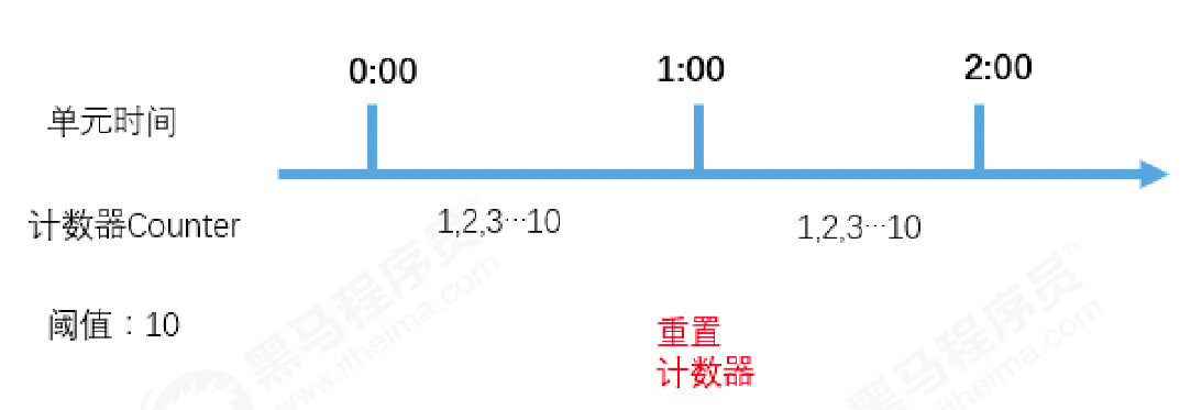 image-20220306164457877