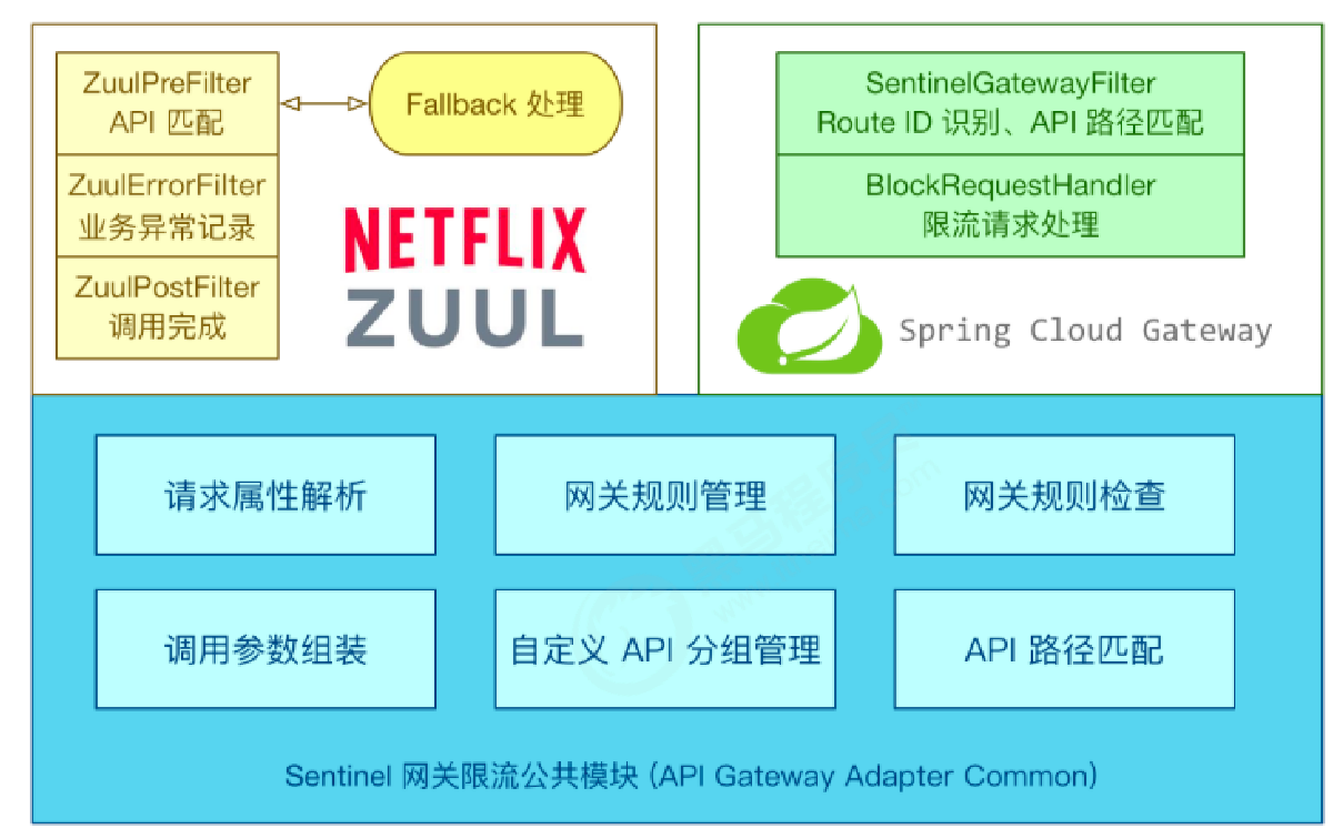 image-20220306170337081