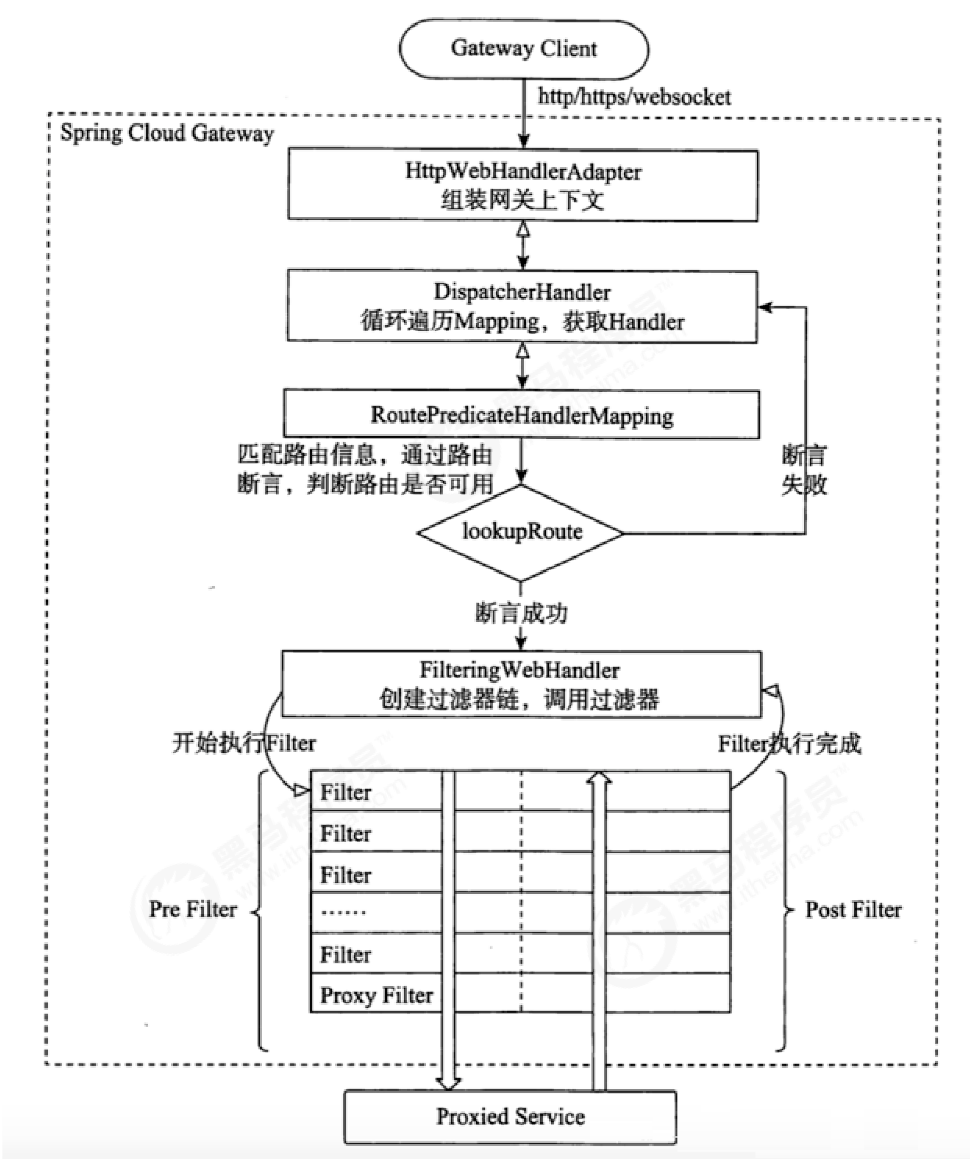 image-20220306215740249