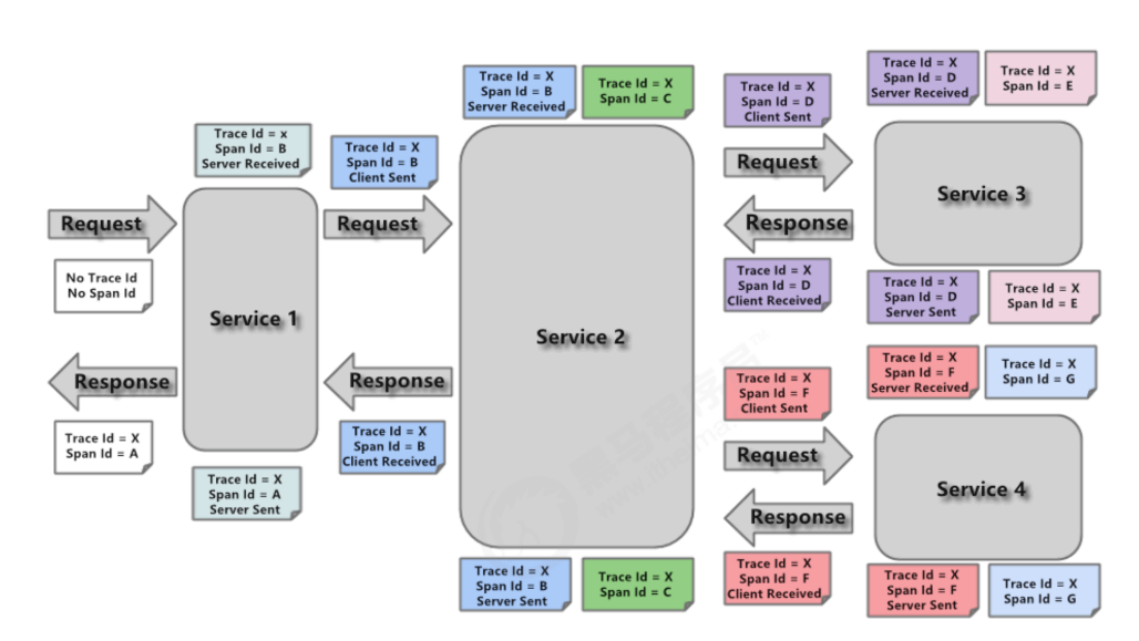 image-20220306220121422