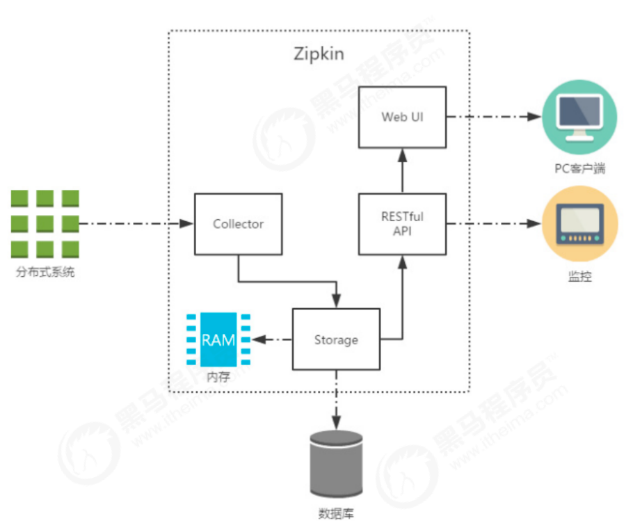 image-20220306220416803