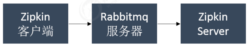 image-20220306221028271