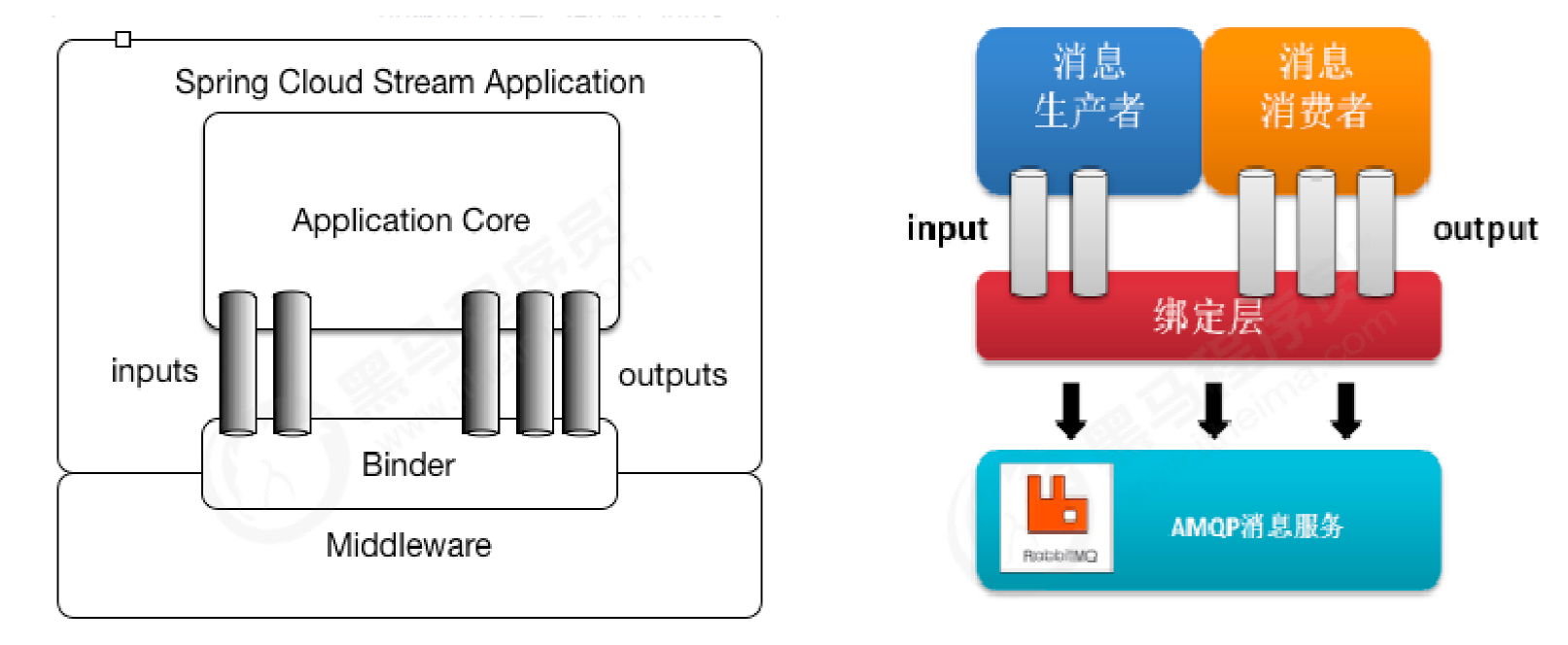 image-20220306225519194