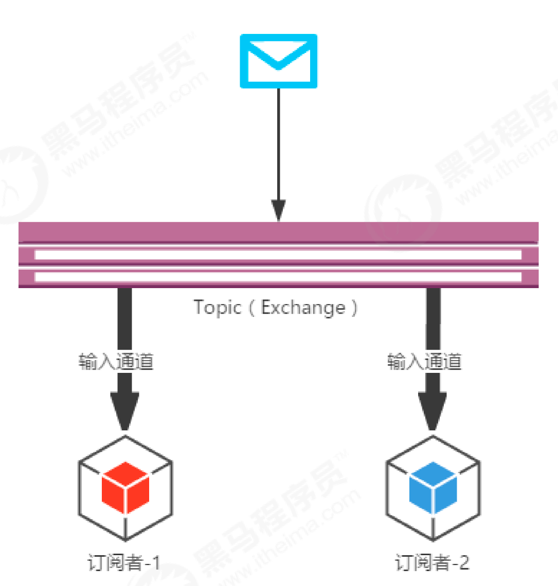 image-20220306225848542