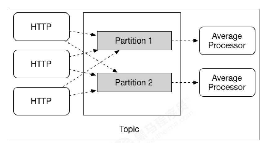 image-20220306231104304