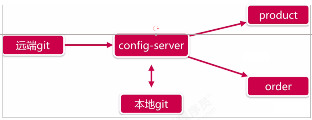 image-20220306231505548